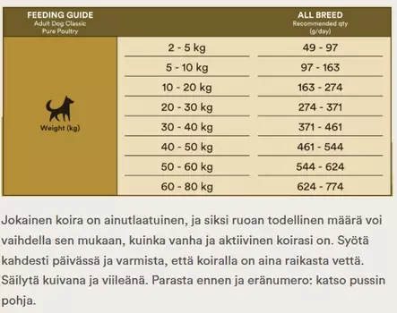 Monster Dog Classic Pure Poultry Chicken/turkey 2 kg - Monster kuivaruoat koiralle - 5591 - 2