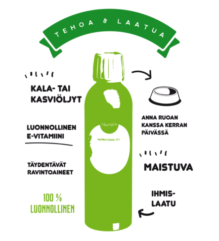 Nutrolin Skin & Coat 260 ml - Ravintoöljyt koiralle - 292 - 2